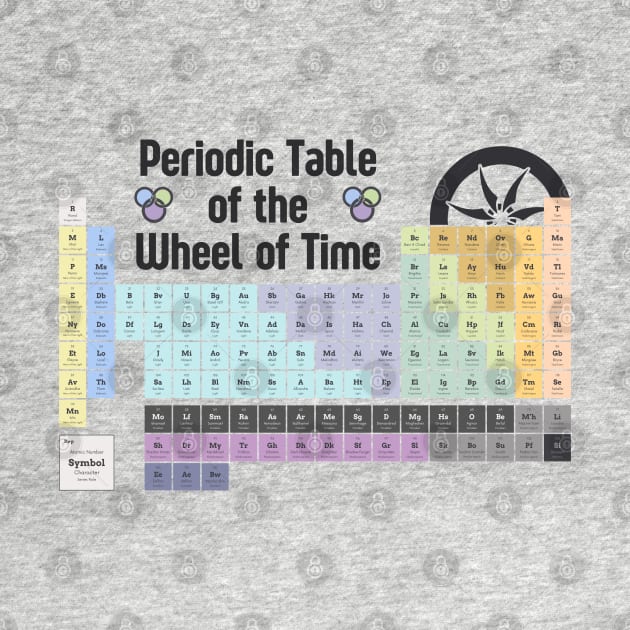 The Periodic Table of WoT by Ta'veren Tavern